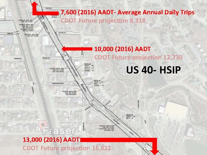 7, 600 (2016) AADT- Average Annual Daily Trips CDOT Future projection 8, 318 10,