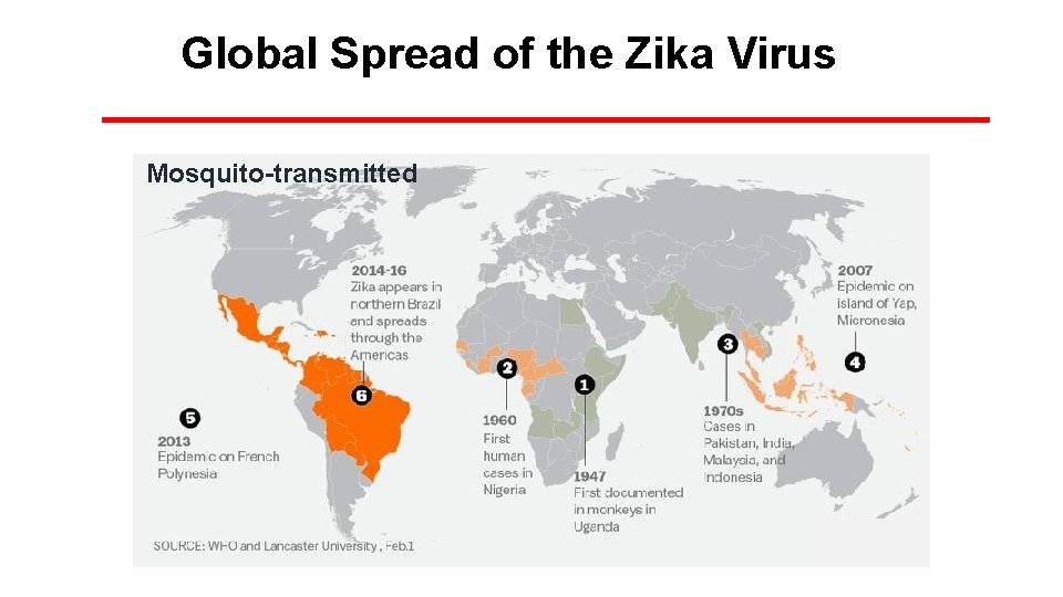 Global Spread of the Zika Virus Mosquito-transmitted 