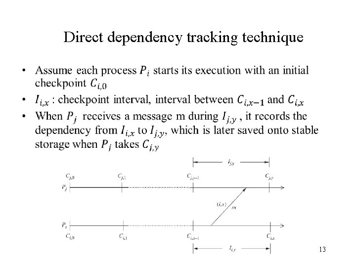 Direct dependency tracking technique 13 