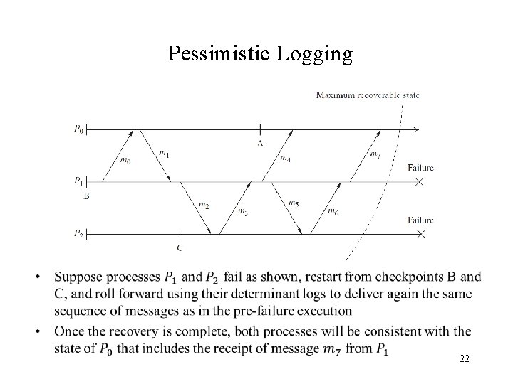 Pessimistic Logging 22 