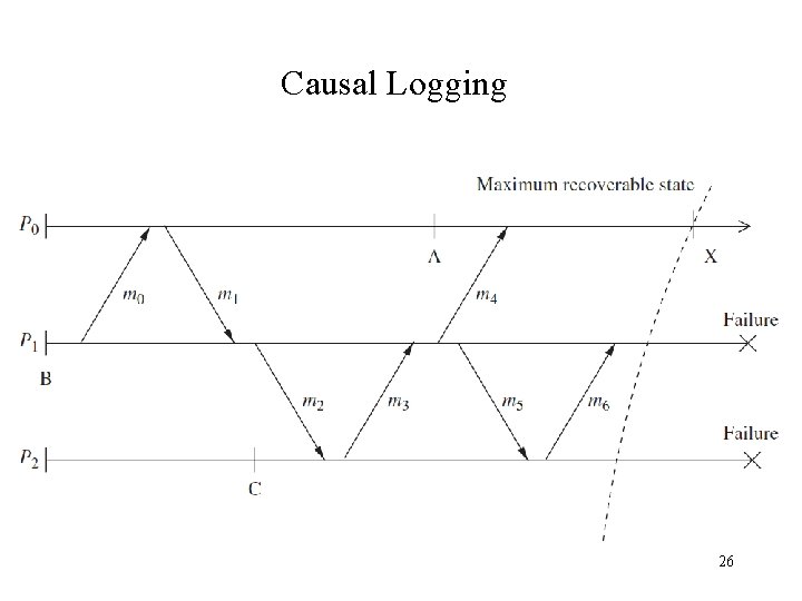 Causal Logging 26 
