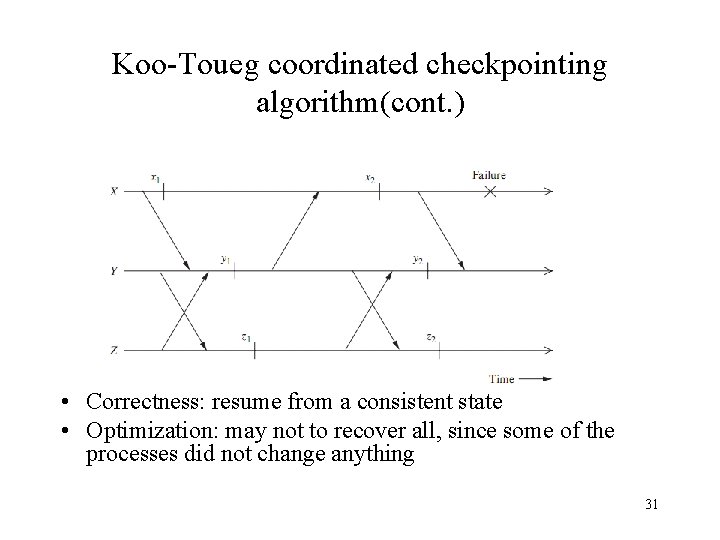 Koo-Toueg coordinated checkpointing algorithm(cont. ) • Correctness: resume from a consistent state • Optimization: