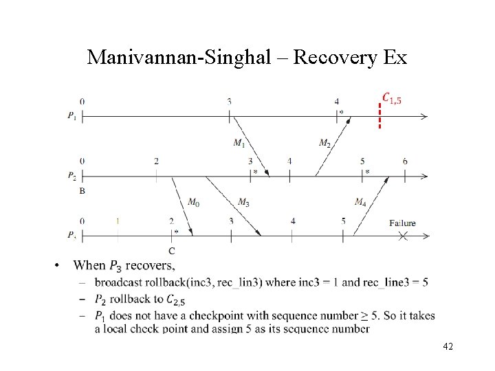 Manivannan-Singhal – Recovery Ex 42 