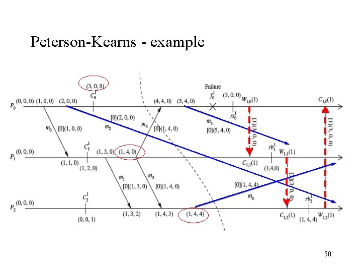 Peterson-Kearns - example 50 