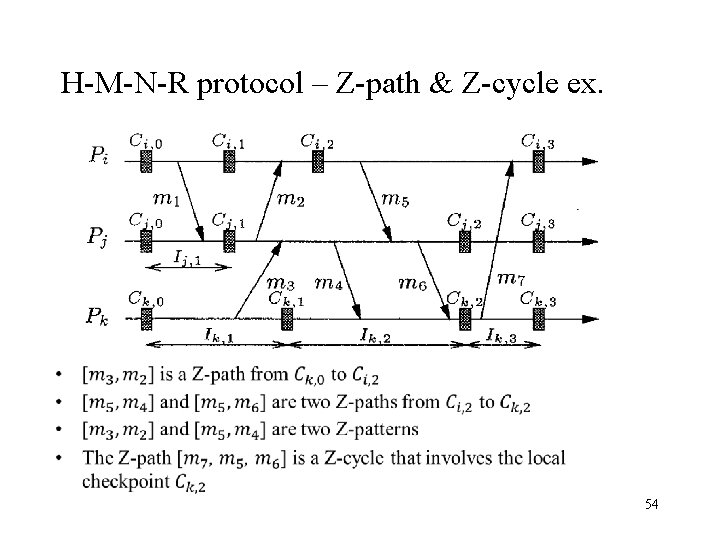 H-M-N-R protocol – Z-path & Z-cycle ex. 54 