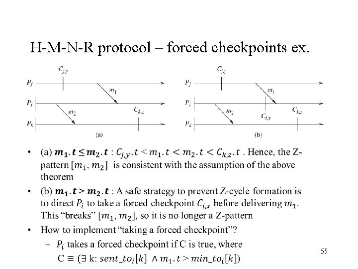H-M-N-R protocol – forced checkpoints ex. 55 