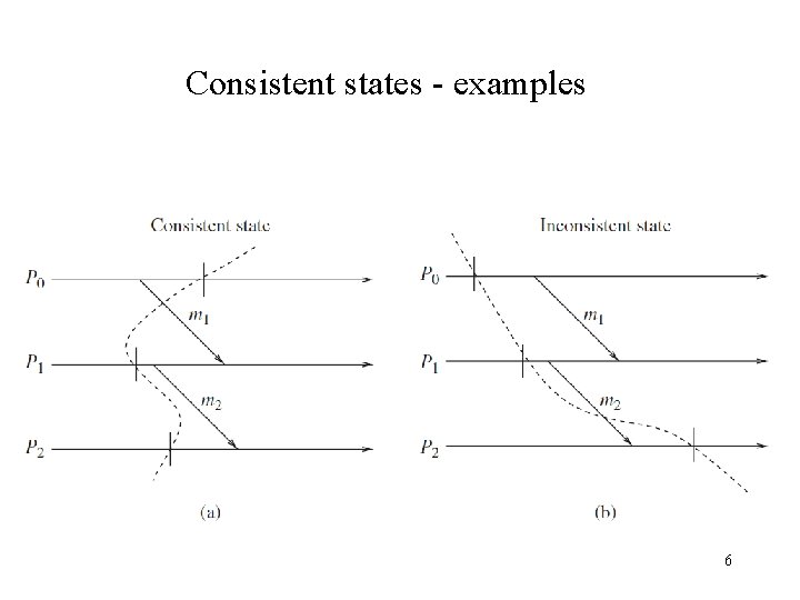 Consistent states - examples 6 