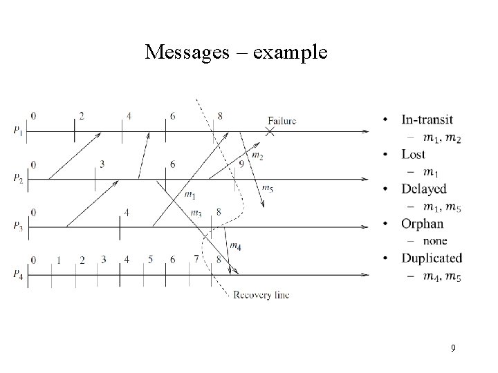 Messages – example 9 