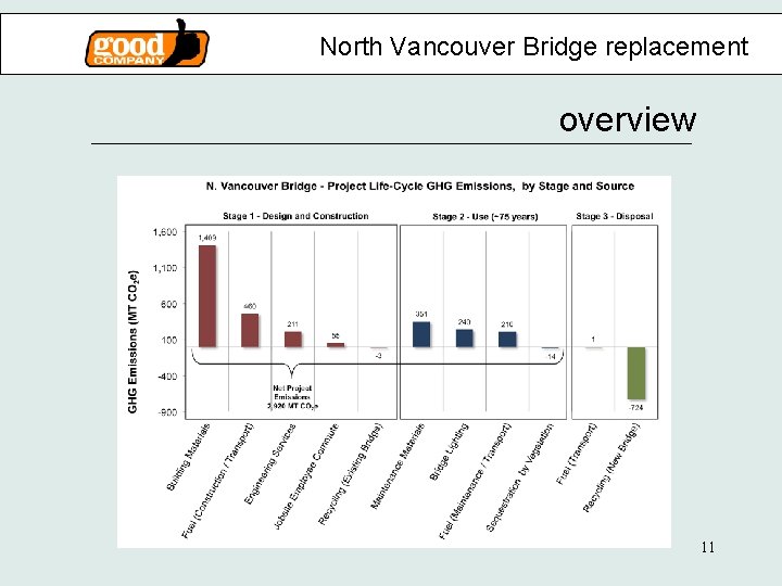 North Vancouver Bridge replacement overview 11 