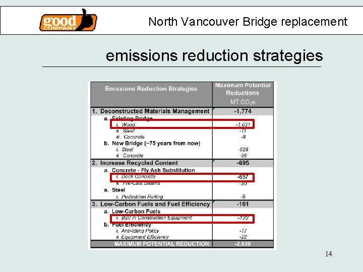 North Vancouver Bridge replacement emissions reduction strategies 14 