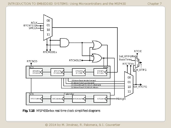 INTRODUCTION TO EMBEDDED SYSTEMS: Using Microcontrollers and the MSP 430 © 2014 by M.