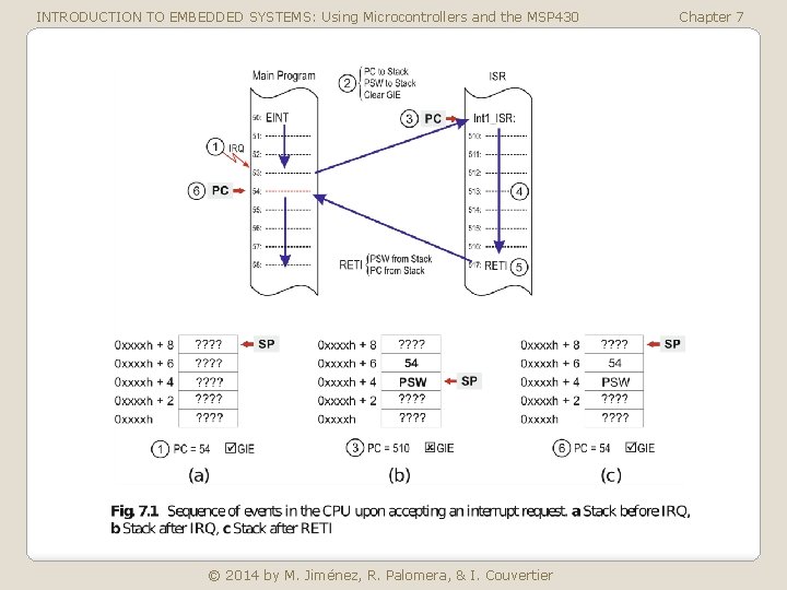 INTRODUCTION TO EMBEDDED SYSTEMS: Using Microcontrollers and the MSP 430 © 2014 by M.