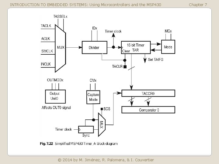 INTRODUCTION TO EMBEDDED SYSTEMS: Using Microcontrollers and the MSP 430 © 2014 by M.