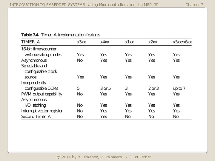 INTRODUCTION TO EMBEDDED SYSTEMS: Using Microcontrollers and the MSP 430 © 2014 by M.