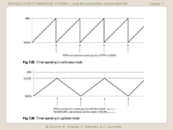 INTRODUCTION TO EMBEDDED SYSTEMS: Using Microcontrollers and the MSP 430 © 2014 by M.