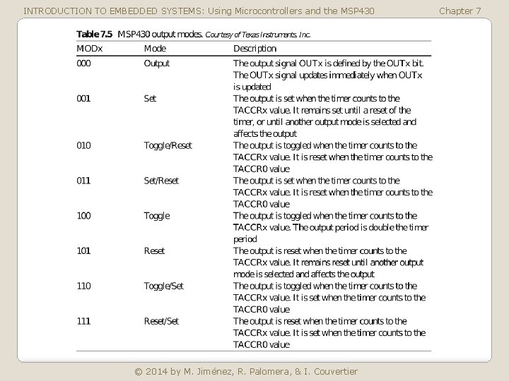 INTRODUCTION TO EMBEDDED SYSTEMS: Using Microcontrollers and the MSP 430 © 2014 by M.