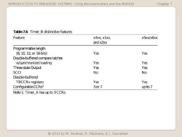 INTRODUCTION TO EMBEDDED SYSTEMS: Using Microcontrollers and the MSP 430 © 2014 by M.