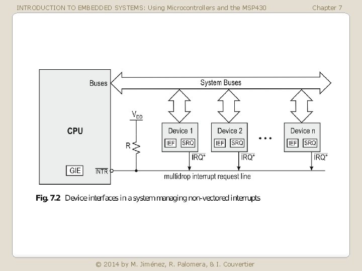 INTRODUCTION TO EMBEDDED SYSTEMS: Using Microcontrollers and the MSP 430 © 2014 by M.