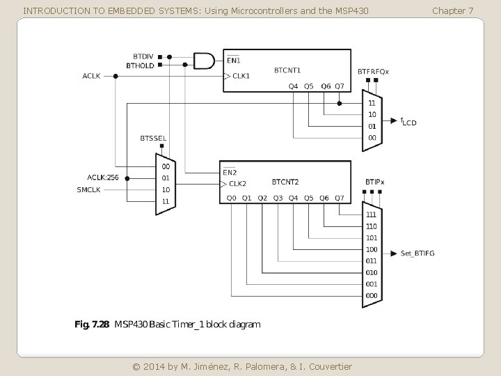 INTRODUCTION TO EMBEDDED SYSTEMS: Using Microcontrollers and the MSP 430 © 2014 by M.