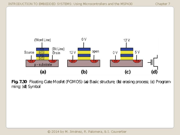 INTRODUCTION TO EMBEDDED SYSTEMS: Using Microcontrollers and the MSP 430 © 2014 by M.