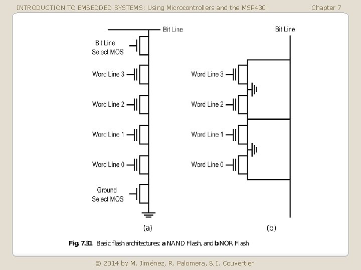 INTRODUCTION TO EMBEDDED SYSTEMS: Using Microcontrollers and the MSP 430 © 2014 by M.