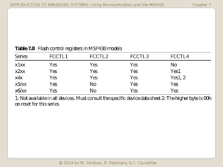 INTRODUCTION TO EMBEDDED SYSTEMS: Using Microcontrollers and the MSP 430 © 2014 by M.