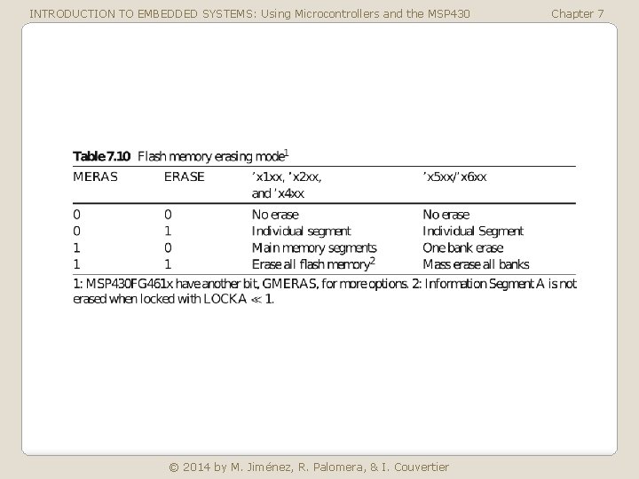 INTRODUCTION TO EMBEDDED SYSTEMS: Using Microcontrollers and the MSP 430 © 2014 by M.