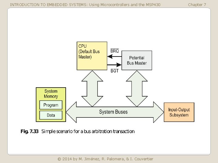 INTRODUCTION TO EMBEDDED SYSTEMS: Using Microcontrollers and the MSP 430 © 2014 by M.