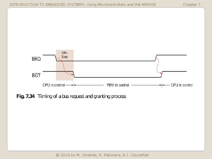 INTRODUCTION TO EMBEDDED SYSTEMS: Using Microcontrollers and the MSP 430 © 2014 by M.