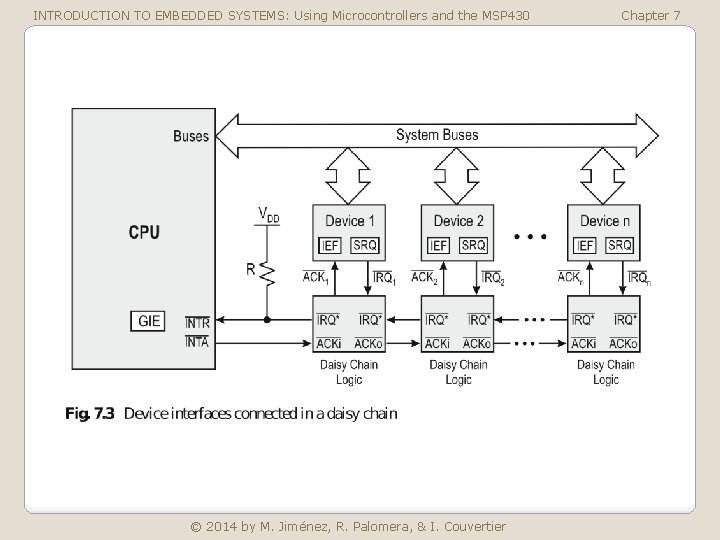 INTRODUCTION TO EMBEDDED SYSTEMS: Using Microcontrollers and the MSP 430 © 2014 by M.