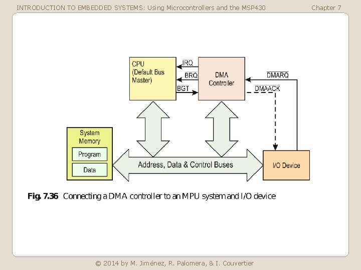 INTRODUCTION TO EMBEDDED SYSTEMS: Using Microcontrollers and the MSP 430 © 2014 by M.