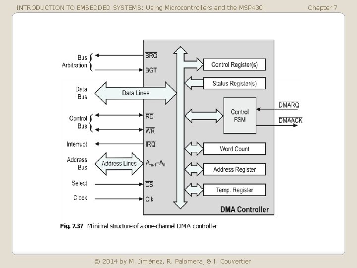 INTRODUCTION TO EMBEDDED SYSTEMS: Using Microcontrollers and the MSP 430 © 2014 by M.