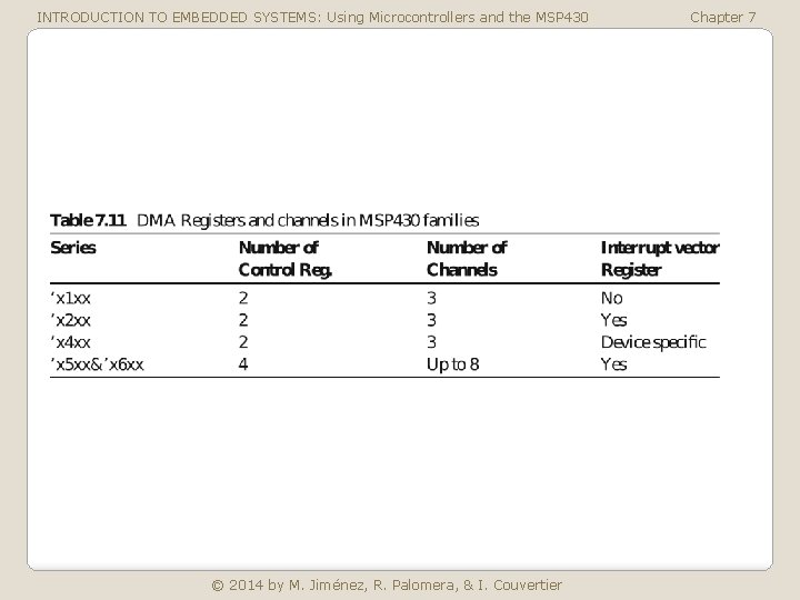 INTRODUCTION TO EMBEDDED SYSTEMS: Using Microcontrollers and the MSP 430 © 2014 by M.