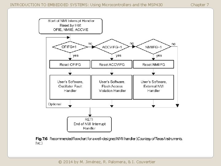 INTRODUCTION TO EMBEDDED SYSTEMS: Using Microcontrollers and the MSP 430 © 2014 by M.