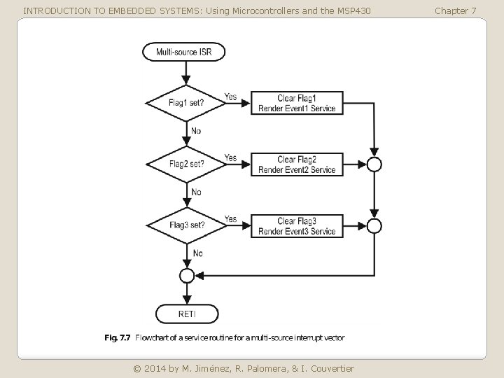 INTRODUCTION TO EMBEDDED SYSTEMS: Using Microcontrollers and the MSP 430 © 2014 by M.