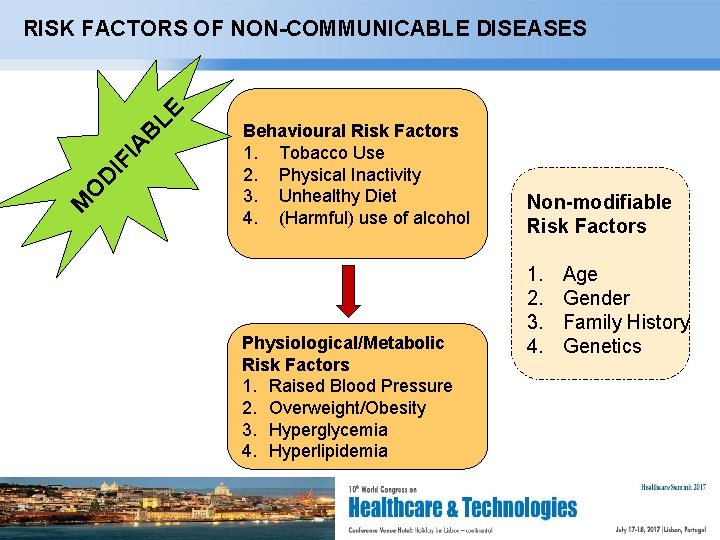 M O D IF IA B LE RISK FACTORS OF NON-COMMUNICABLE DISEASES Behavioural Risk