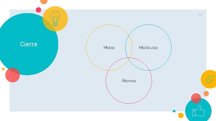 13 Cierre Moles Moléculas Átomos 