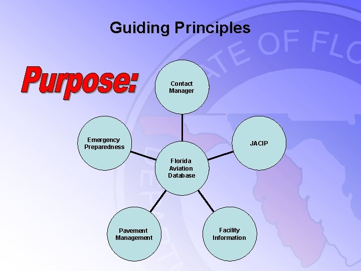 Guiding Principles Contact Manager Emergency Preparedness JACIP Florida Aviation Database Pavement Management Facility Information