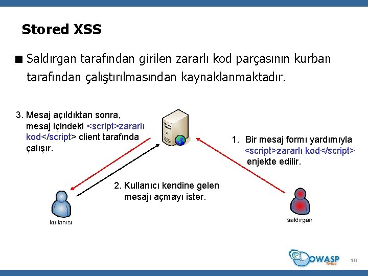 Stored XSS Saldırgan tarafından girilen zararlı kod parçasının kurban tarafından çalıştırılmasından kaynaklanmaktadır. 3. Mesaj