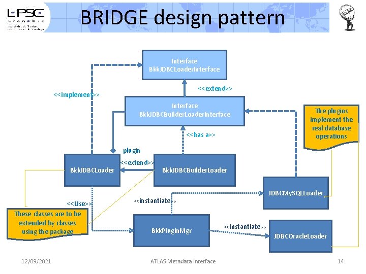 BRIDGE design pattern Interface Bkk. JDBCLoader. Interface <<extend>> <<implement>> Interface Bkk. JDBCBuilder. Loader. Interface
