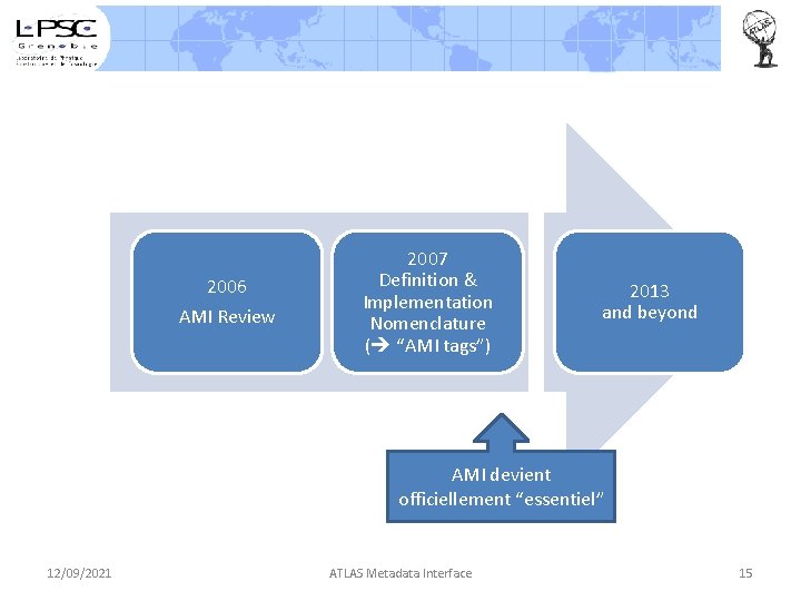 2006 AMI Review 2007 Definition & Implementation Nomenclature ( “AMI tags”) 2013 and beyond