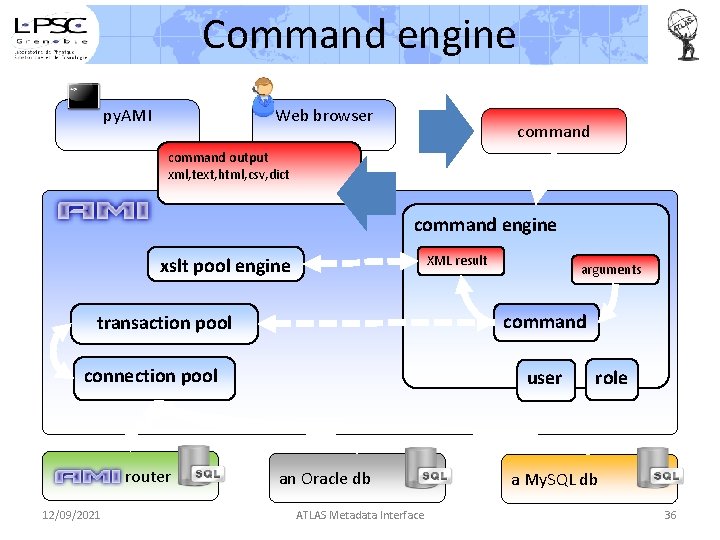 Command engine Web browser py. AMI command output xml, text, html, csv, dict command