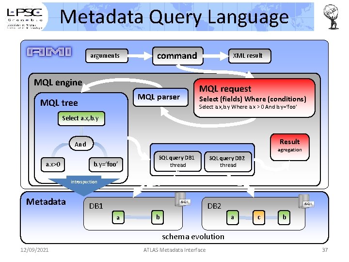 Metadata Query Language arguments command MQL engine MQL parser MQL tree XML result MQL