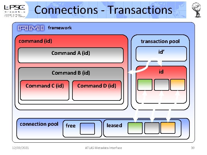 Connections - Transactions framework command (id) transaction pool Command A (id) id’ Command B