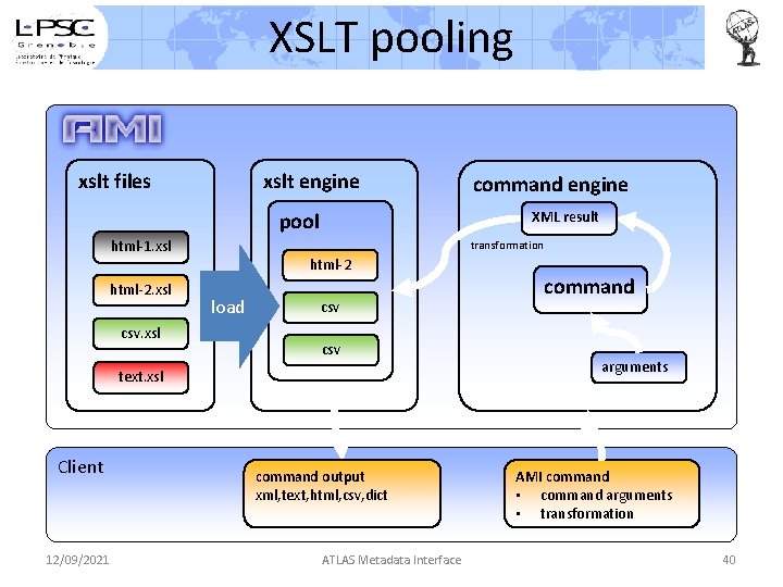 XSLT pooling xslt files xslt engine pool html-1. xsl html-2. xsl csv. xsl XML