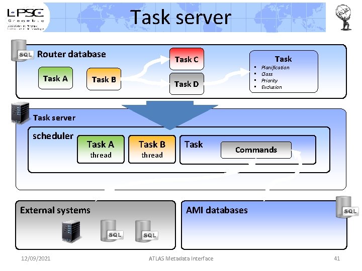 Task server Router database Task A Task C Task B • • Task D