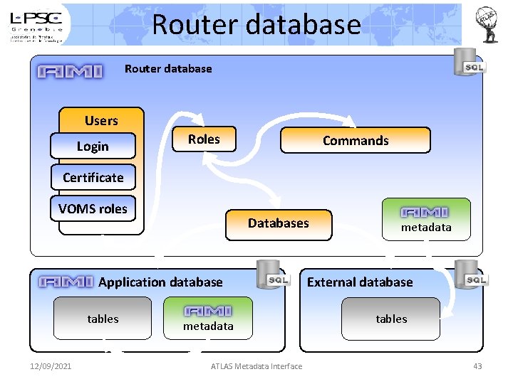 Router database Users Login Roles Commands Certificate VOMS roles Databases Application database tables 12/09/2021