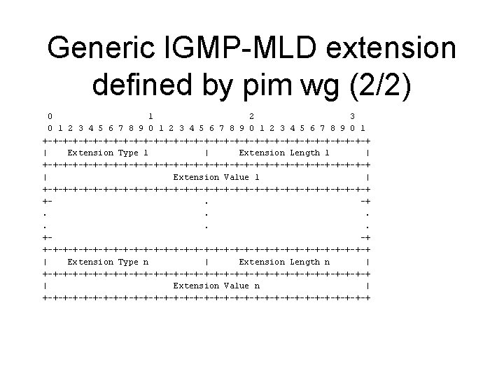 Generic IGMP-MLD extension defined by pim wg (2/2) 0 1 2 3 4 5