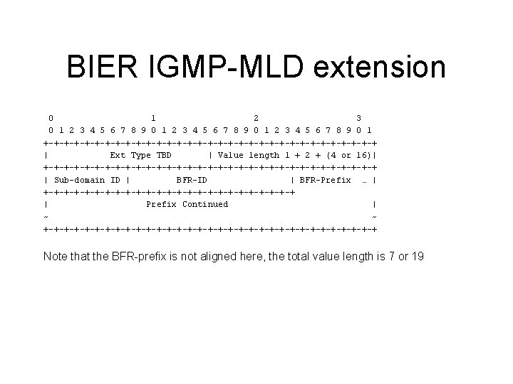 BIER IGMP-MLD extension 0 1 2 3 4 5 6 7 8 9 0