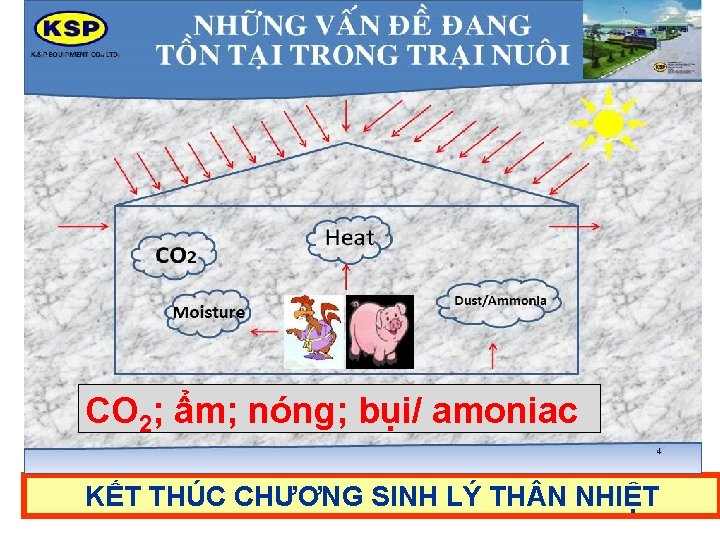 CO 2; ẩm; nóng; bụi/ amoniac KẾT THÚC CHƯƠNG SINH LÝ TH N NHIỆT